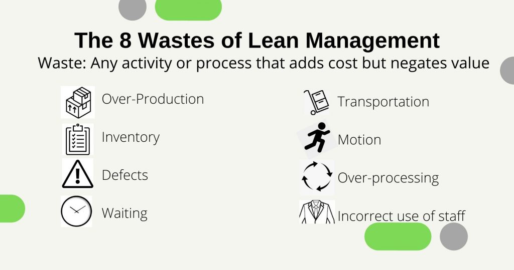 The 8 Wastes of Lean Management